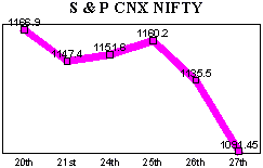 NSE-50 Index