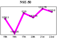 NSE-50 Index