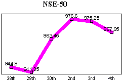 NSE-50 Index