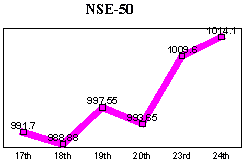 NSE-50 Index