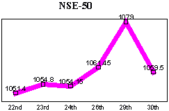 NSE-50 Index