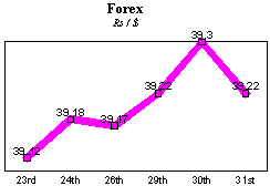 Forex