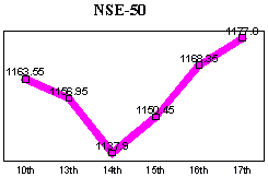 NSE-50 Index