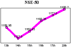 NSE-50 Index