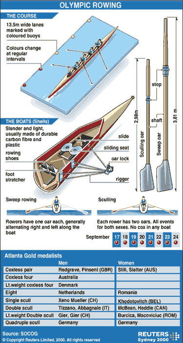 Rowing